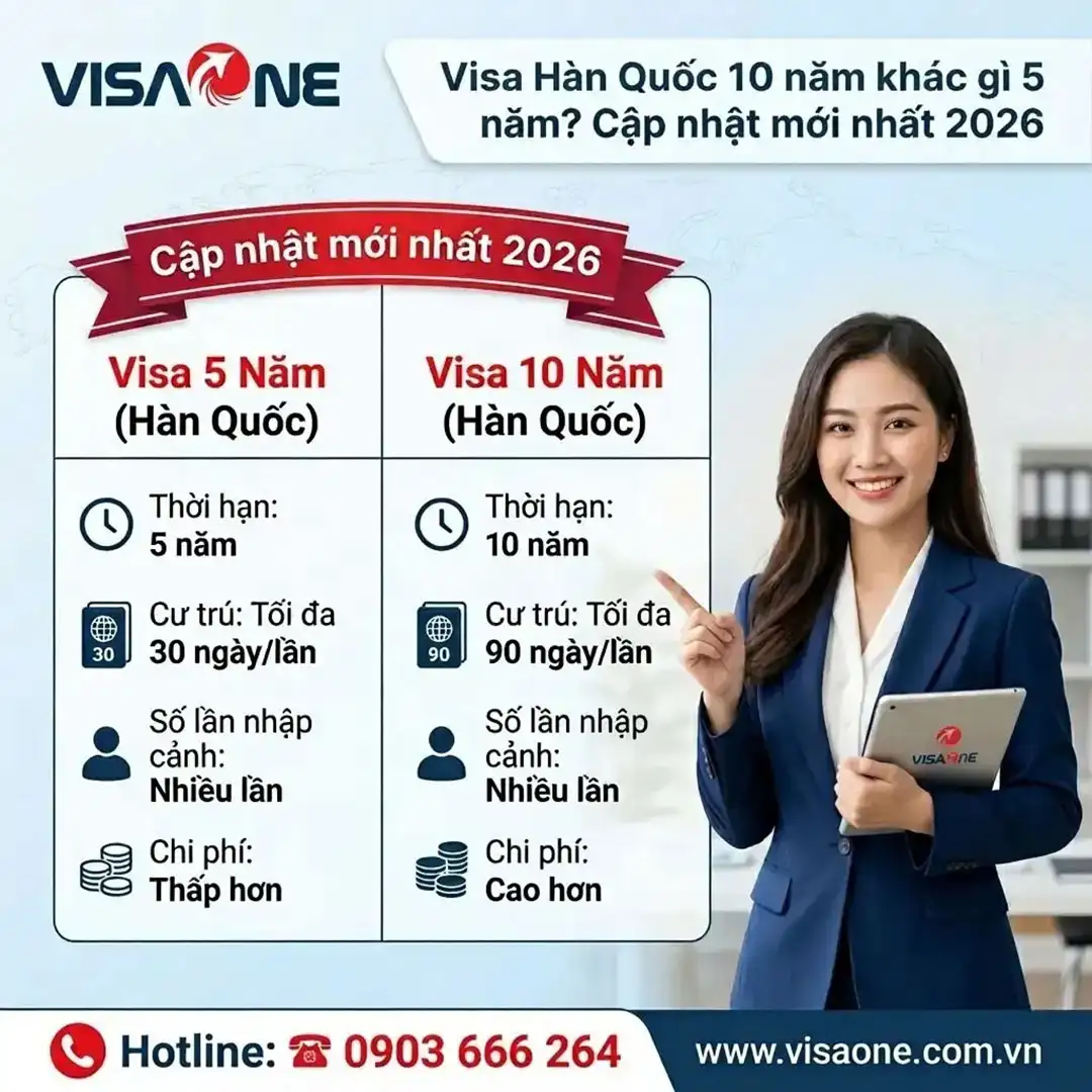 Visa Hàn Quốc 10 năm 
