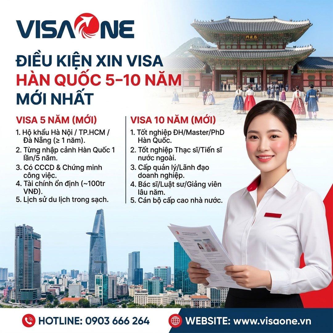 visa Hàn Quốc 